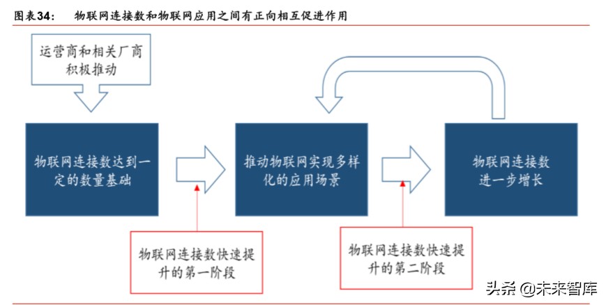 5G新基建深度报告：新冠病毒危与机，5G重塑数据时代