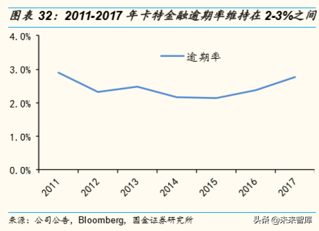 全球工程机械巨头金融服务模式深度研究