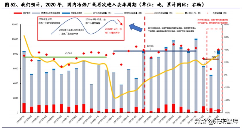 有色金属深度报告：拥抱金价牛市大周期，把握新能源+材料新机遇