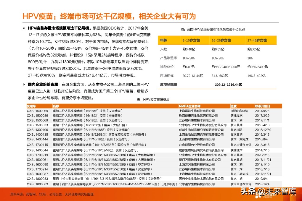 疫苗行业深度报告：监管和国产新时代，开启发展黄金期