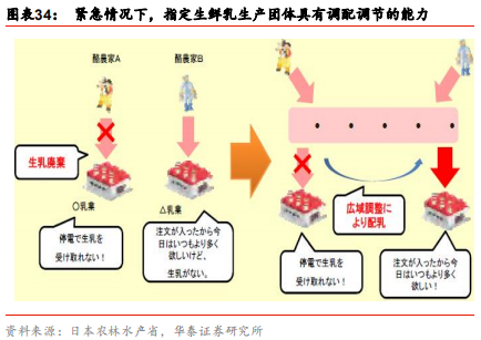 中國乳業(yè)及伊利股份深度研究報(bào)告