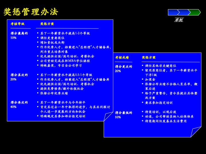 卓越管理工具：企业经营制胜的三大核心管理流程（100页PPT）