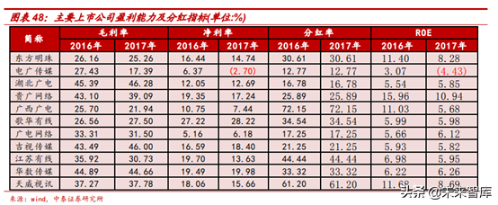 广电行业研究：全国一网加速推进，ABC456带来新机遇