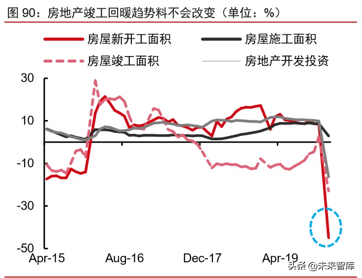 大宗商品2020年二季度展望：大宗商品将迎来绝佳配置期