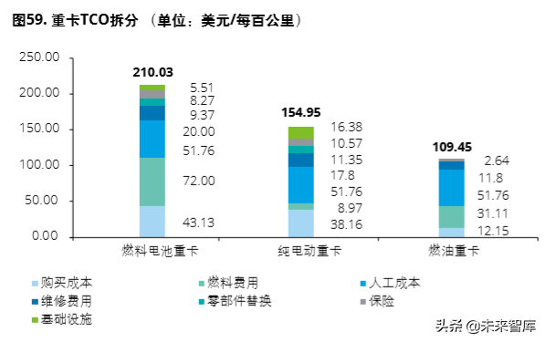 德勤氢能源及燃料电池交通解决方案白皮书（104页）