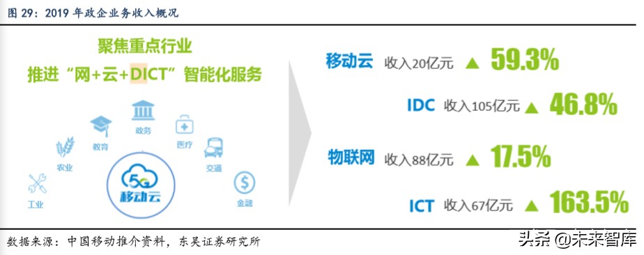 通信行业深度报告：看好运营商及5G产业加速发展