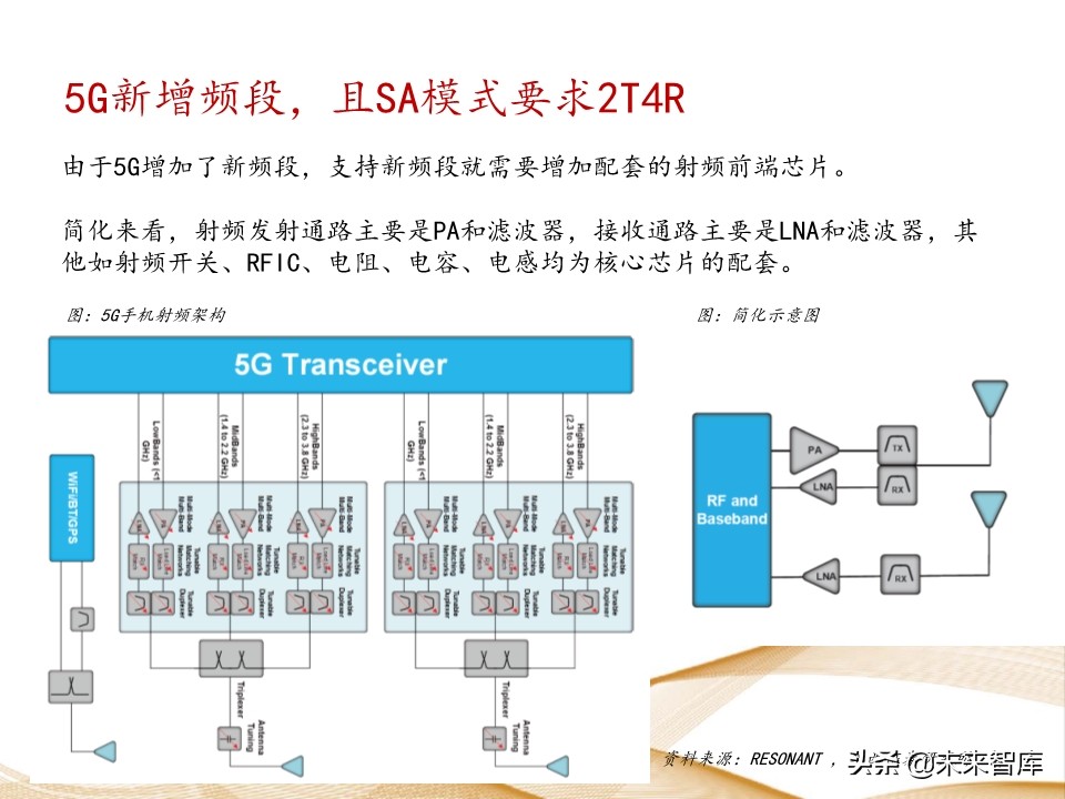 射频芯片行业深度报告：千亿空间，国产替代曙光乍现