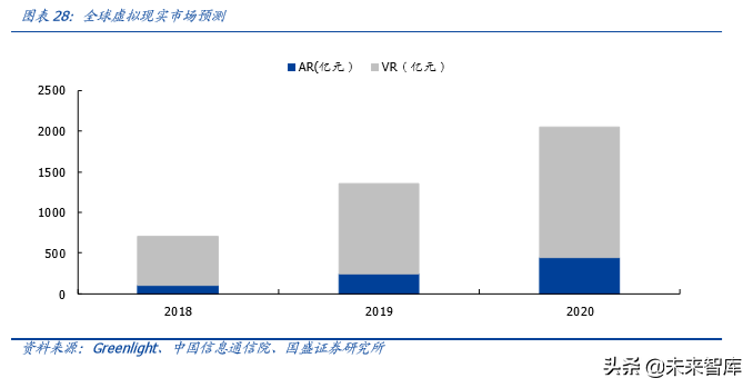 电子行业深度报告：5G让AR/VR插上翅膀