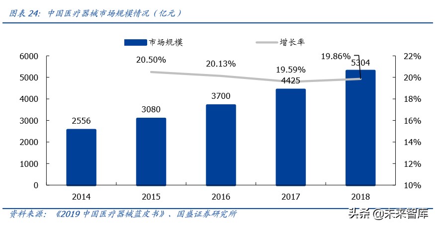 乐普医疗深度解析：布局心血管医疗全产业链，不断创新发展