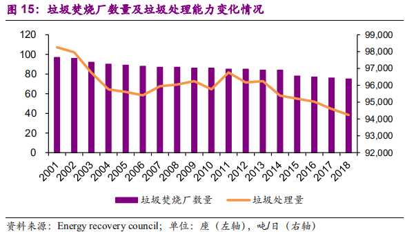 国际环保巨头专题报告：卡万塔，全球垃圾焚烧发电NO.1