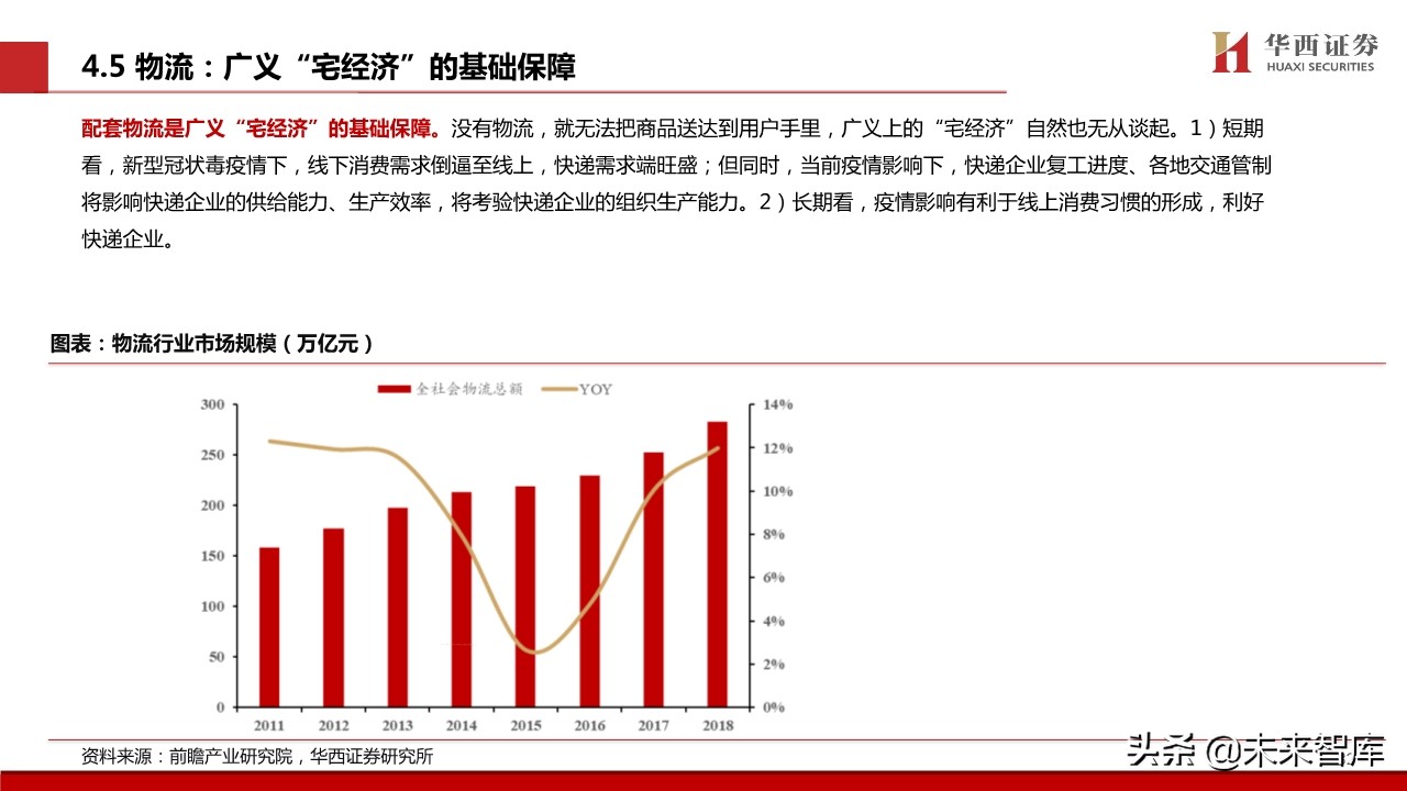 宅经济专题报告：新模式下的新机遇
