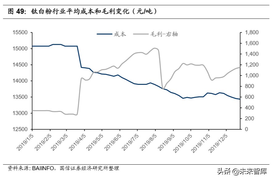 钛白粉行业专题报告：行业格局长期改善，龙头企业优势明显