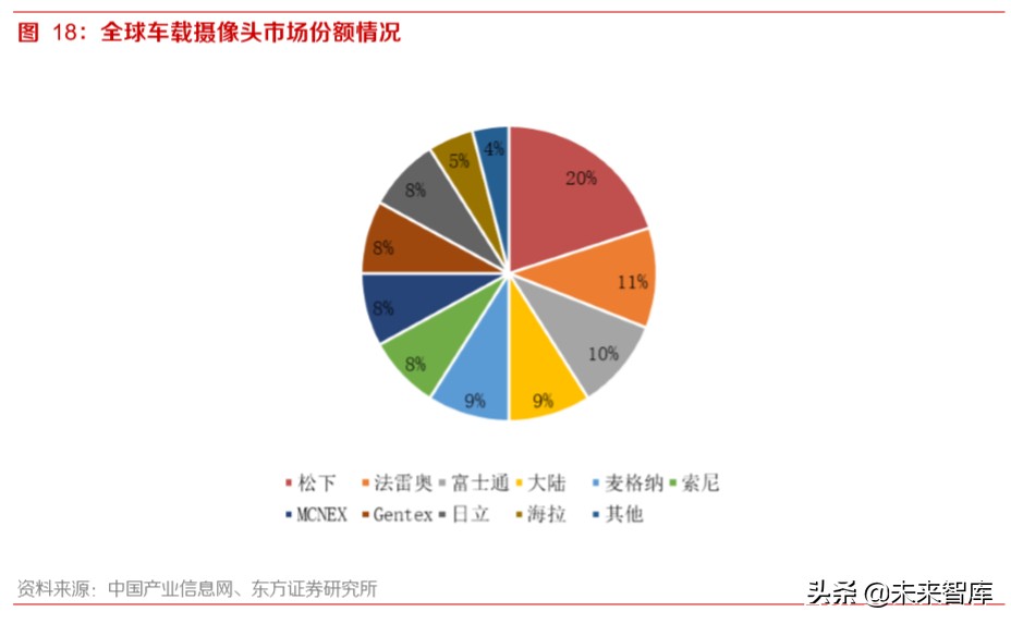 智能网联汽车深度报告：智能网联趋势中汽车公司的突破点及布局