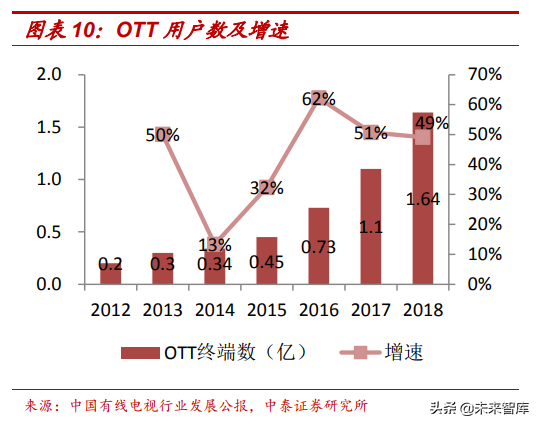 广电行业研究：全国一网加速推进，ABC456带来新机遇