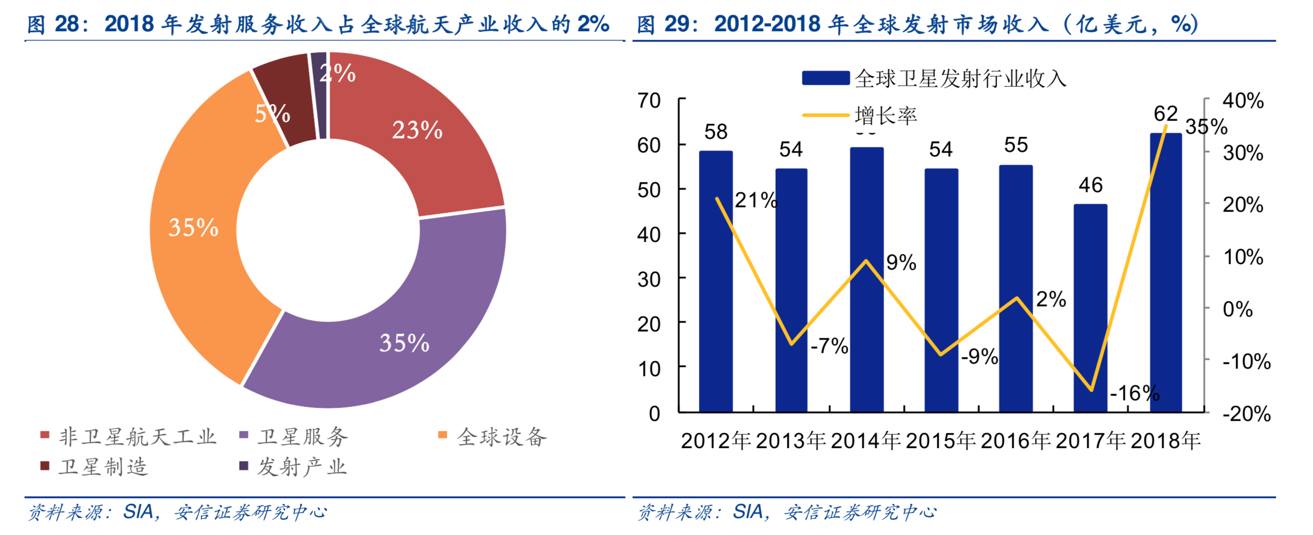 商业航天专题：商业火箭行业深度研究