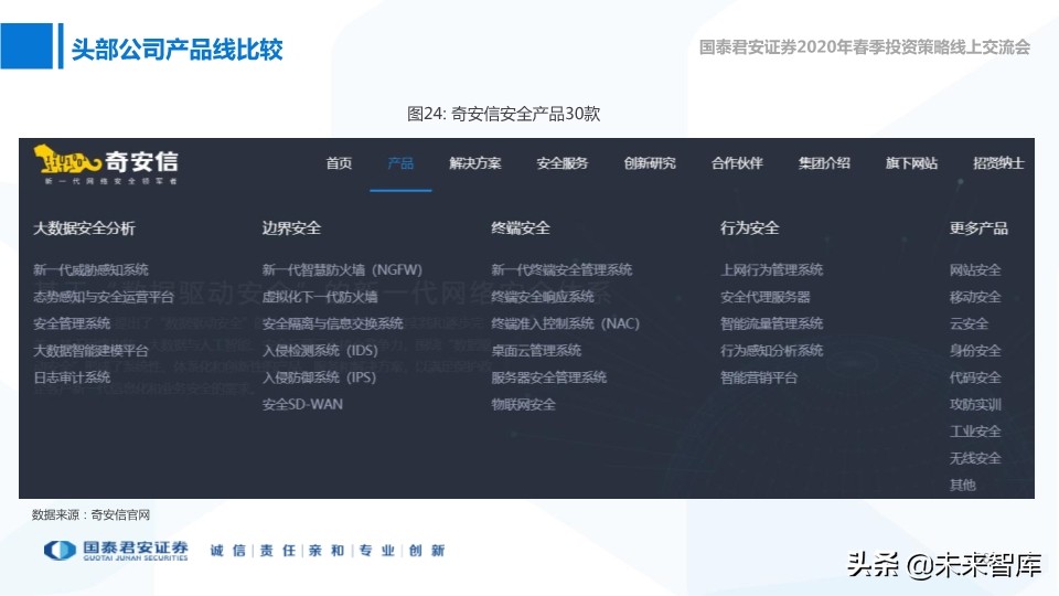网络安全与互联网医疗深度报告：高景气正在到来