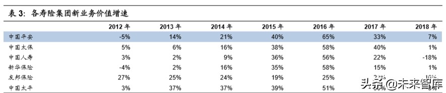 中国平安深度解析：“金融+科技”引领者