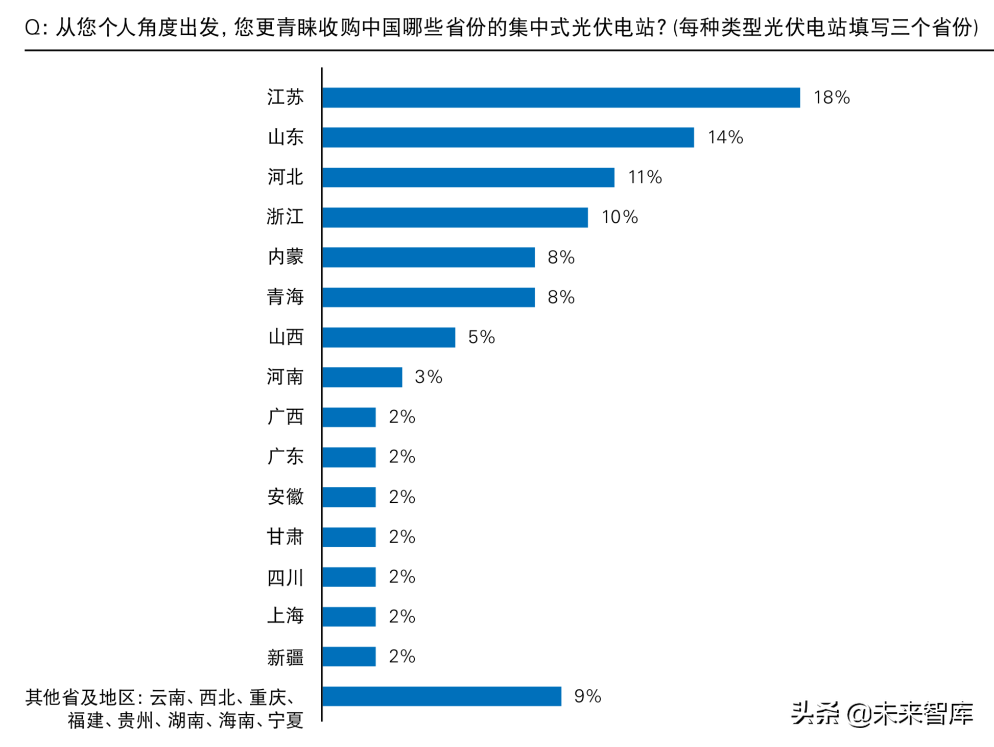 普华永道2019年中国光伏电站资产交易白皮书