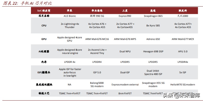 半导体行业专题报告：云计算开启国产CPU和AI芯片的腾飞之路