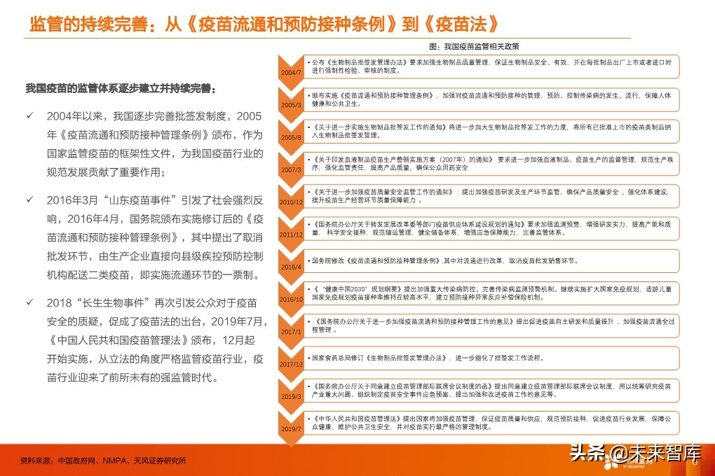 疫苗行业深度报告：监管和国产新时代，开启发展黄金期