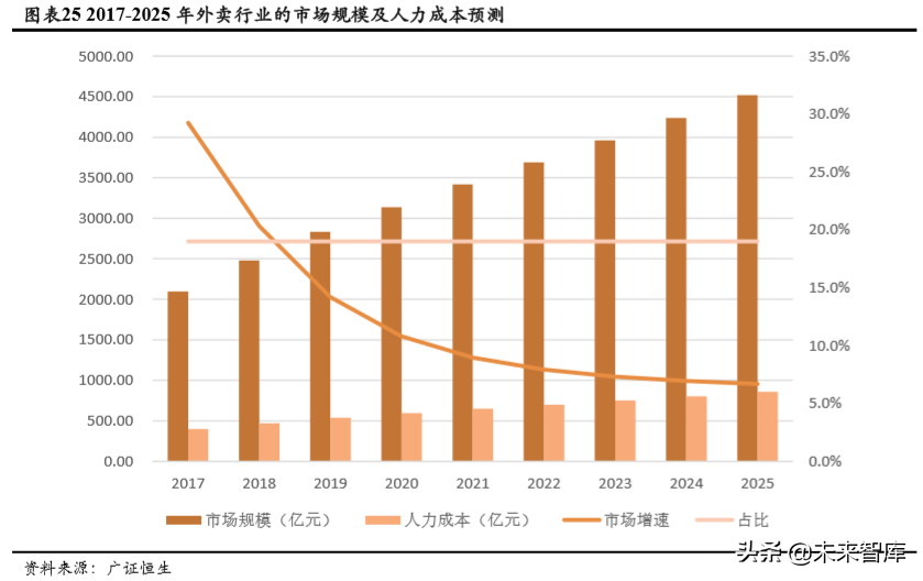 自动驾驶市场空间预测：基于人力成本替代角度的分析