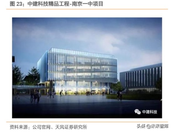 建筑装饰行业专题报告：从国企分拆上市案例看共性特征