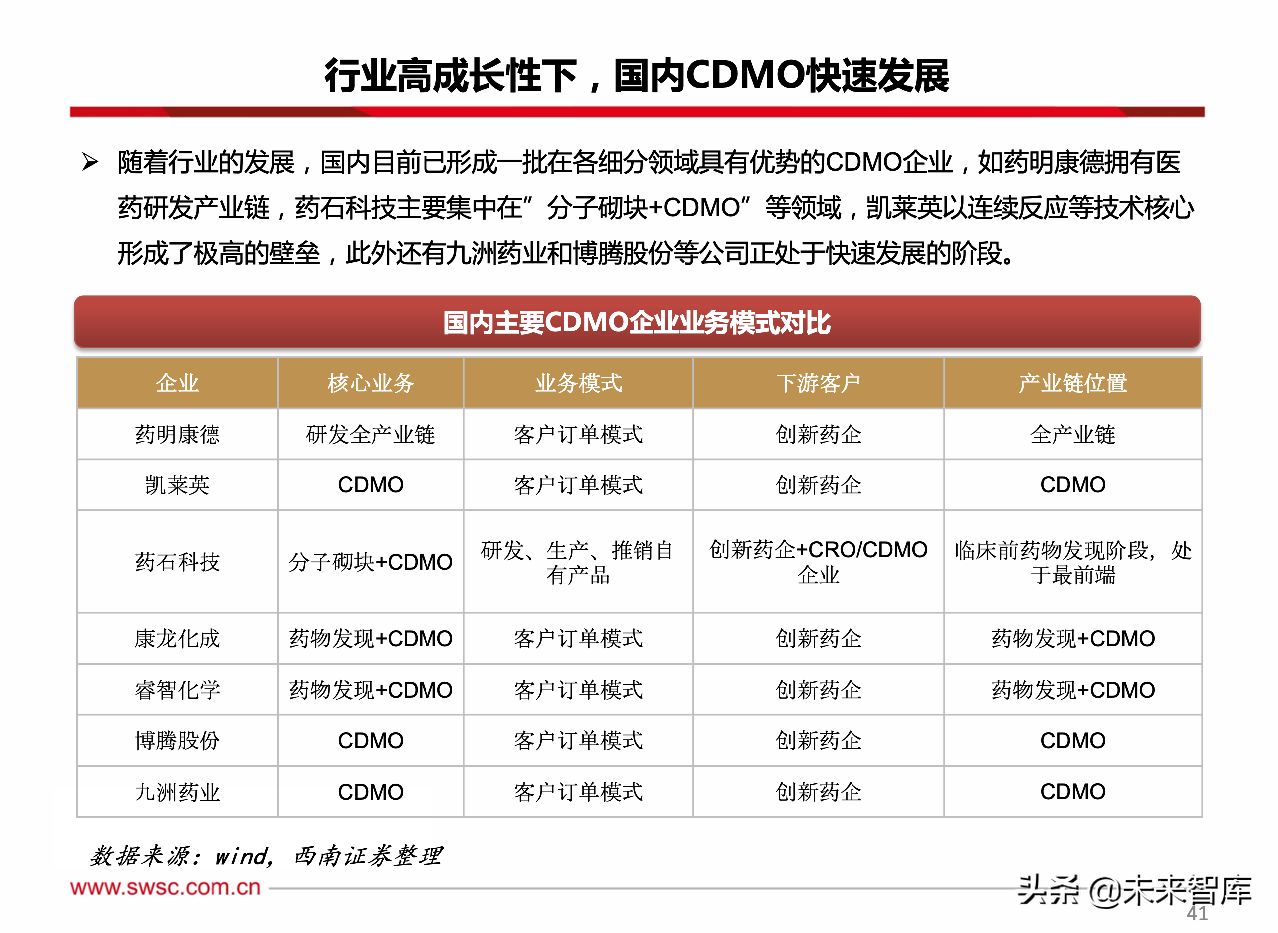 医药行业CDMO专题报告：创新为王，行业持续维持高景气