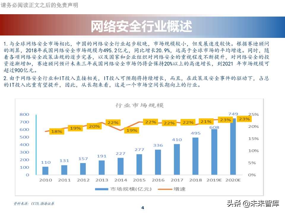 网络安全行业专题报告：科创板网络安全公司分析