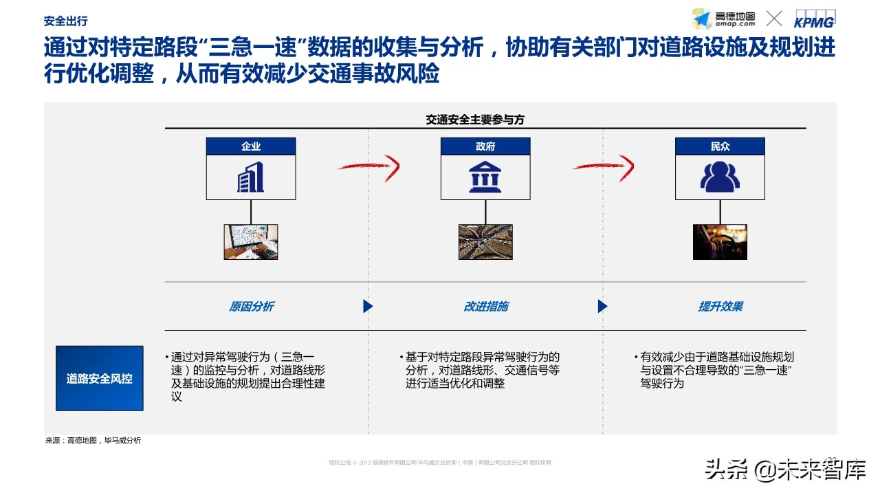 智能出行社会经济价值研究蓝皮书
