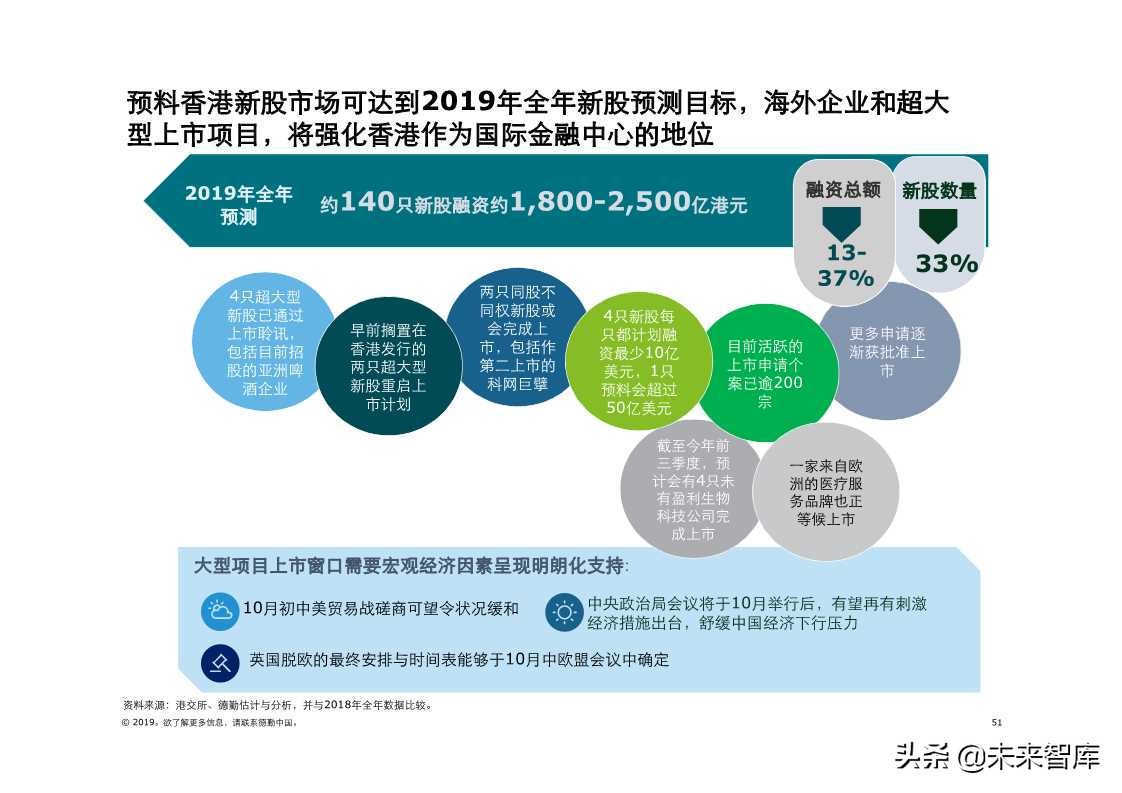 德勤中国内地及香港IPO市场2019年第三季度回顾与前景展望