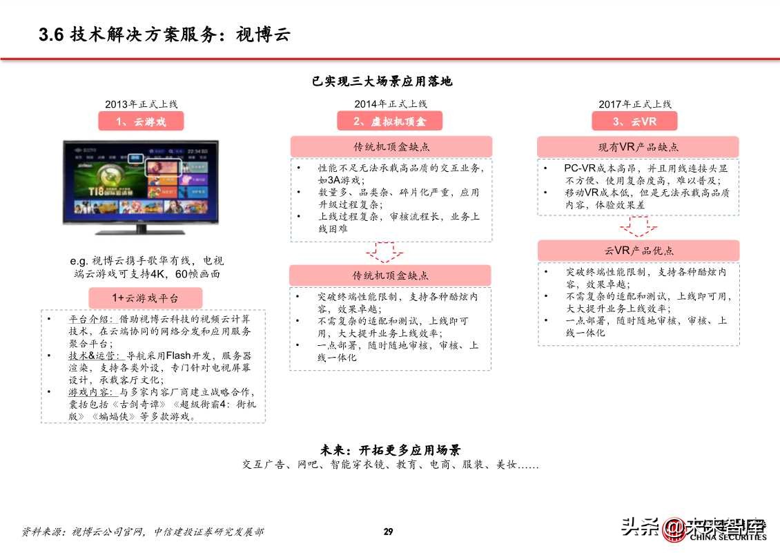 5G应用专题报告：探析云游戏创业公司进击之路
