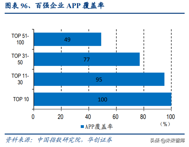 物业管理行业深度报告：蓝海市场，2030年市场规模将达2万亿