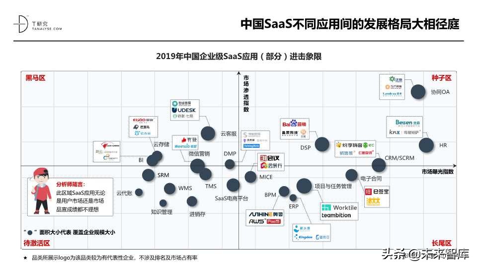 这份SaaS报告不错：2019年中国SaaS产业研究报告