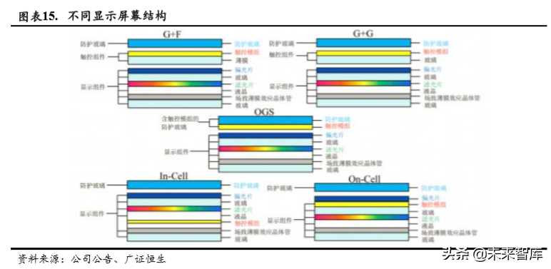 蓝思科技深度解析：新周期开启，最为受益标的