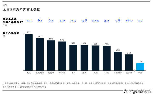 麦肯锡汽车消费者洞察：把握消费新动向，取胜车市下半场