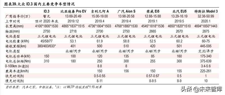 大众新能源战略专题报告：大众MEB国产的大机遇