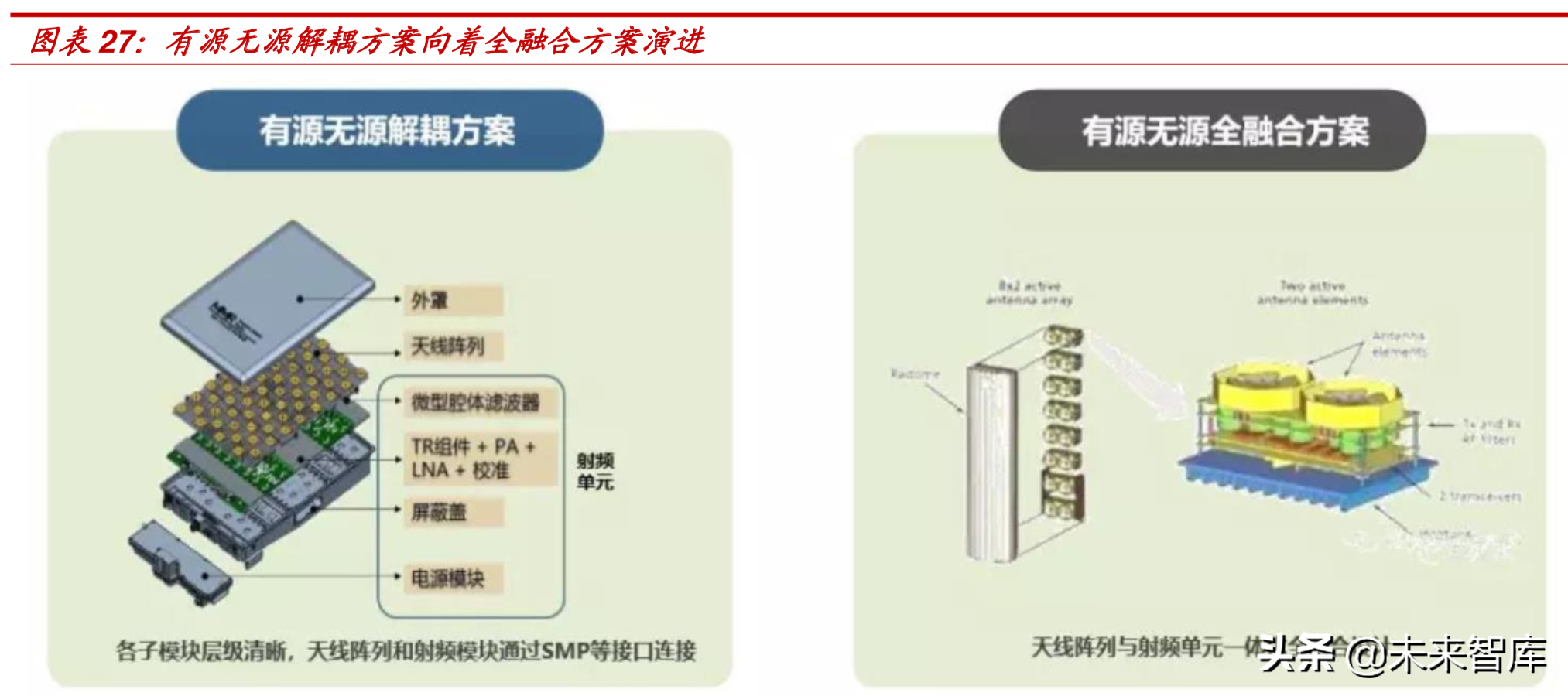 理性认知5G：5G引领创新，但4G仍将长期占据主导