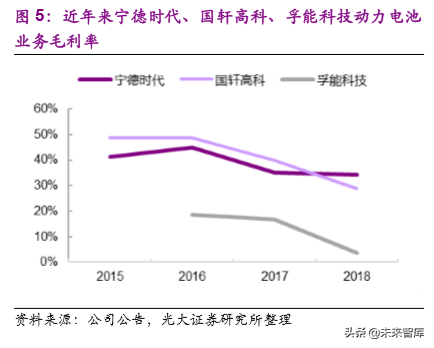 动力电池成本系统化分析：如何优雅地拆解动力电池成本？