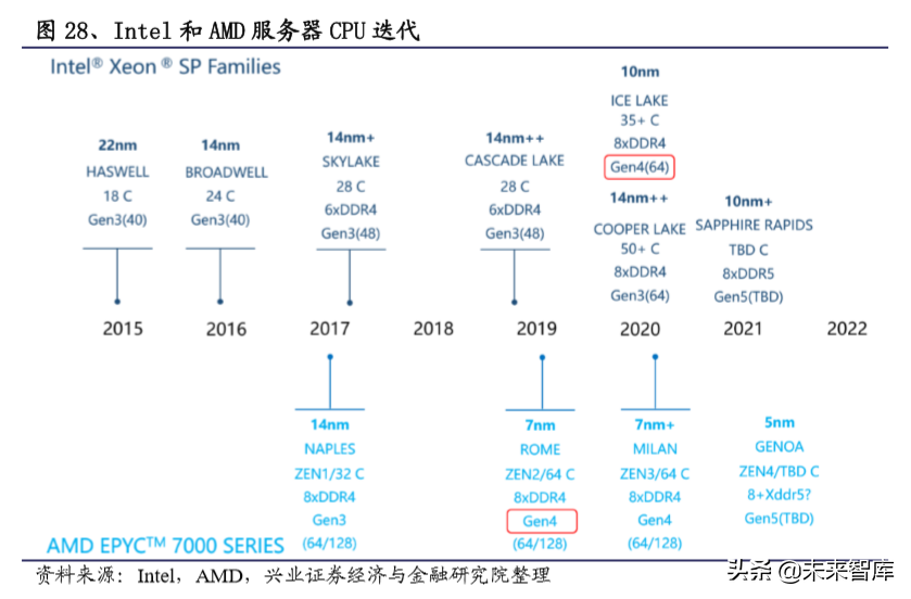 电子产业链之覆铜板行业深度研究