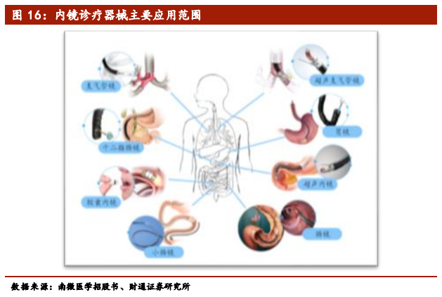 医疗介入器械行业深度报告