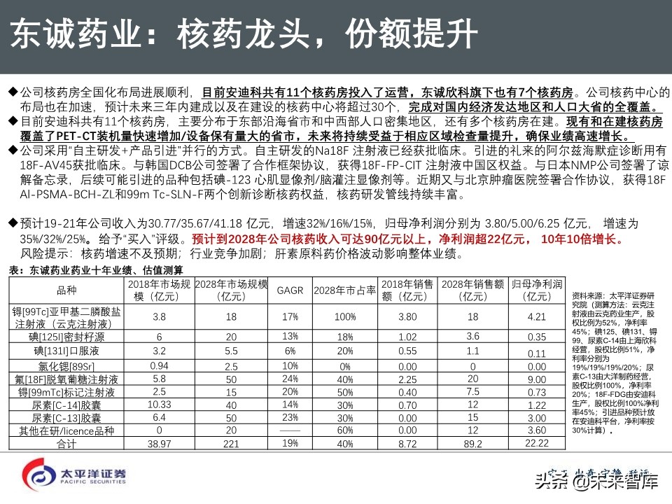 2020年医药行业投资策略：好赛道，好公司（75页PPT）
