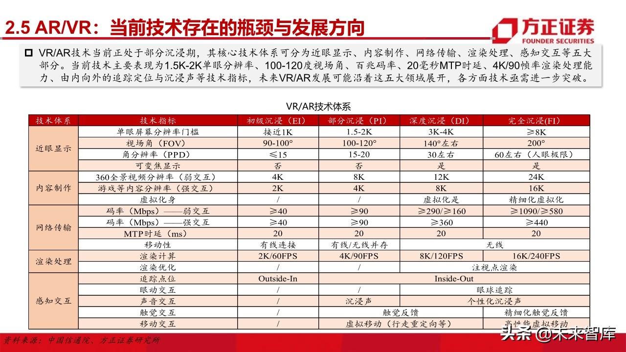 电子行业深度研究与2020投资策略：5G百花齐放（101页）