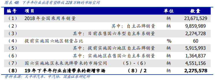 从欧洲到中国，深度分析汽车排放升级的影响