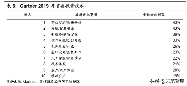 5G与高景气细分领域研究：拥抱科技创新黄金机遇