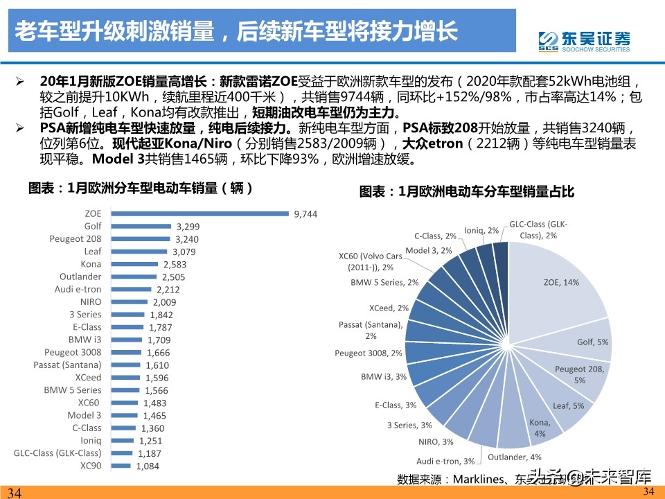 新能源汽车行业19年总结及20年预测：国内寒往春来，海外初露峥嵘