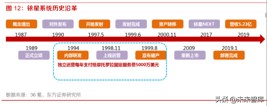 卫星通信行业深度报告：天地一体无限沟通
