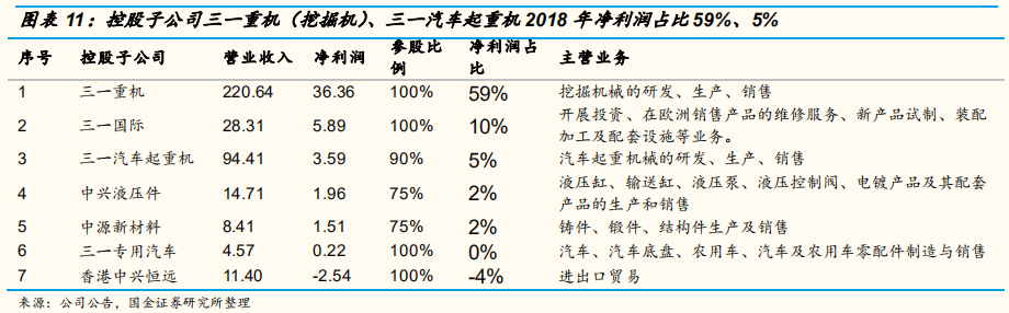 工程机械行业专题报告：三一重工深度研究