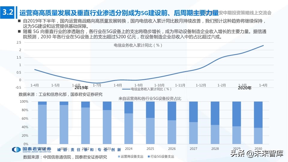 新基建专题报告：构筑连接和算力，5G、IDC、新兴产业持续受益