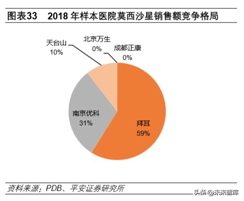 生物医药行业深度报告：抗击冠状病毒的先锋