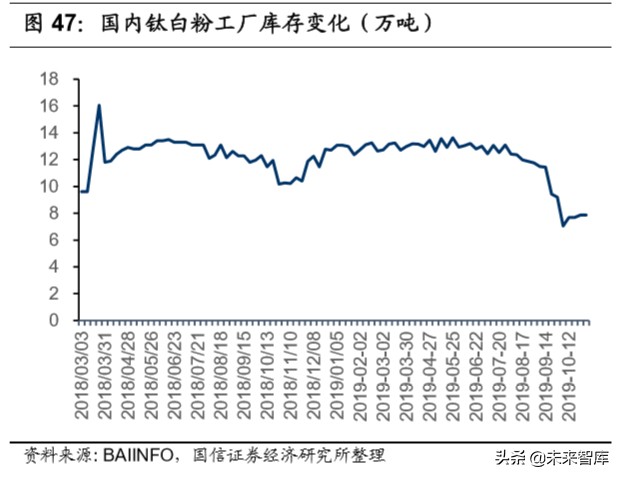 钛白粉行业专题报告：行业格局长期改善，龙头企业优势明显